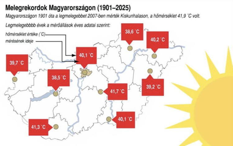 Hőség - Magyar Péter: kormányrendeletet fogadtunk el a védelmi tevékenység összehangolására